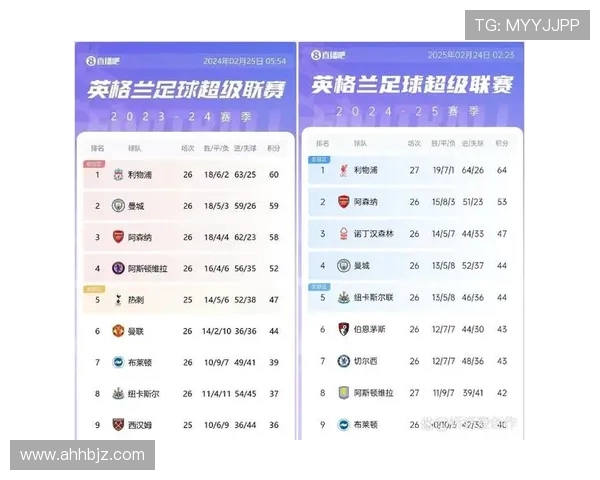 英超球队排名及积分情况 英超球队排名及积分情况