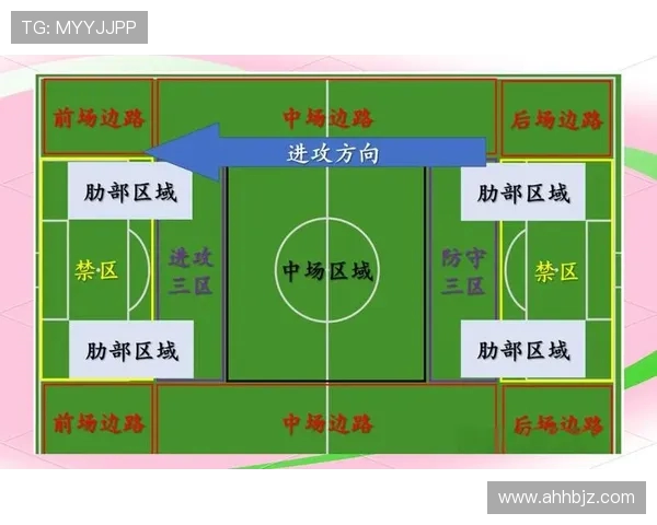 足球比赛中的快速进攻技巧
