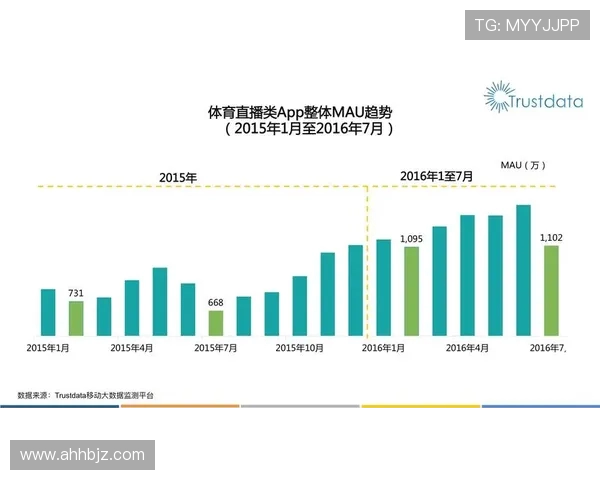 搜狐体育移动端的NBA新闻与赛程服务