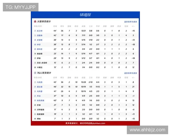 火箭队季后赛队员名单及历史战绩分析