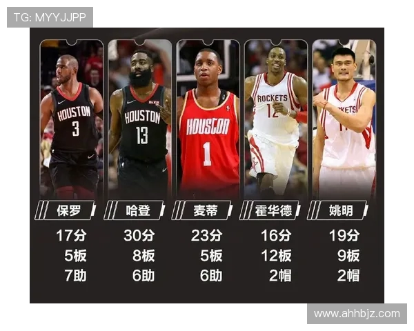 火箭队现役大前锋球员详细介绍及实力分析