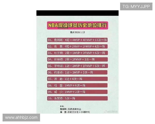 现役NBA球员排名及最新实力评估