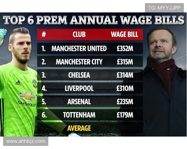 英超球员薪资查询网站推荐及数据解读方法