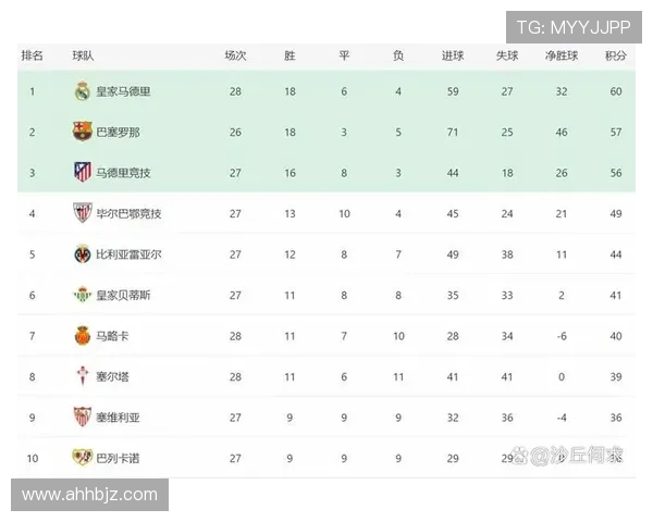 西甲联赛2025赛季最新战况简报与积分更新 . 西甲联赛2025赛季最新战况简报与积分更新 .