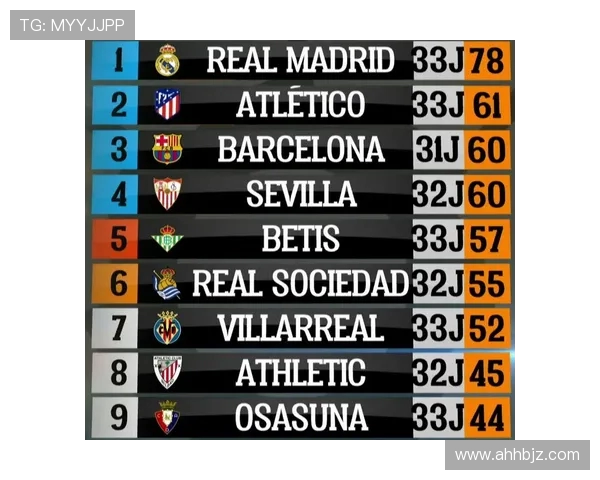 西甲赛季最终积分榜及冠军球队详细分析 西甲赛季最终积分榜及冠军球队详细分析